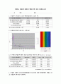 일반화학실험-결정장 갈라짐 에너지의 측정 5페이지