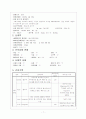 고위험산모 case study 7페이지