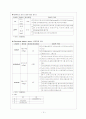 고위험산모 case study 12페이지