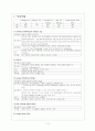 고위험산모 case study 13페이지