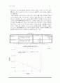 골프 통계자료 분석 4페이지