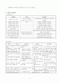 양천구내 ADHD 아동에 대한 실태조사 및 지원 4페이지