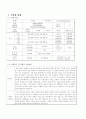 [사업분석]]인터넷 중고 서적 판매사업 계획서 3페이지