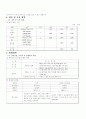 [사업분석]]인터넷 중고 서적 판매사업 계획서 7페이지