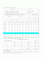 [사업분석]]인터넷 중고 서적 판매사업 계획서 8페이지