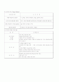 [사업분석]]인터넷 중고 서적 판매사업 계획서 10페이지