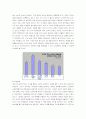 [기업사례연구]삼성전자의 성공요인 분석 및 토의 5페이지