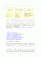 한샘의 ERP 구축 사례 14페이지