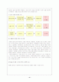 한샘의 ERP 구축 사례 15페이지