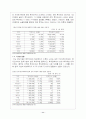 해외 자회사 설립과 성공적 운영방안 11페이지