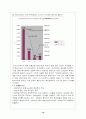 해외 자회사 설립과 성공적 운영방안 19페이지