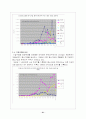 해외 자회사 설립과 성공적 운영방안 21페이지