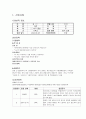 정신병동케이스스터디[경계성인격장애&정신분열증] 6페이지