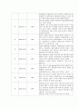 정신병동케이스스터디[경계성인격장애&정신분열증] 7페이지