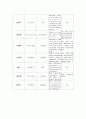 정신병동케이스스터디[경계성인격장애&정신분열증] 13페이지