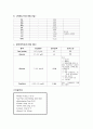 정신병동케이스스터디[경계성인격장애&정신분열증] 14페이지