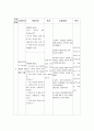 정신병동케이스스터디[경계성인격장애&정신분열증] 16페이지