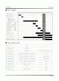 ★[A+팀플]생산관리에 대하여(MRP,ERP등)★ 3페이지