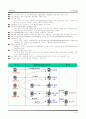 ★[A+팀플]생산관리에 대하여(MRP,ERP등)★ 8페이지