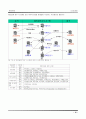 ★[A+팀플]생산관리에 대하여(MRP,ERP등)★ 16페이지