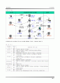 ★[A+팀플]생산관리에 대하여(MRP,ERP등)★ 21페이지