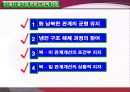 중국의 대 한반도 정책 (발표용 파워포인트) 12페이지