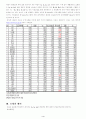 경제성장과 교육수준, 인플레율, 실업률간의 상관관계 분석(다중회귀분석적 접근) 4페이지