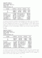 경제성장과 교육수준, 인플레율, 실업률간의 상관관계 분석(다중회귀분석적 접근) 5페이지