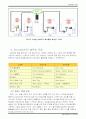 지능형 아파트의 주요시스템과 개발동향 14페이지