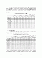 비정규직 문제의 원인과 현황 및 문제점과 해결방안 7페이지