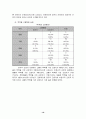 비정규직 문제의 원인과 현황 및 문제점과 해결방안 19페이지