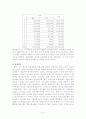 [광고분석]2004년 100대 브랜드 광고의 비교문화 연구( 한 ․ 미 인쇄 광고를 중심으로) 14페이지