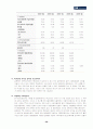 SK텔레콤 완전분석 33페이지