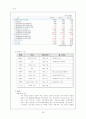 백세주 마케팅분석 12페이지