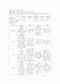 성인간호실습사례연구 7페이지