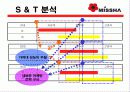 미샤의 마케팅 전략 16페이지