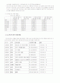 세계를 휩쓴 휘센의 마케팅 전략 33페이지