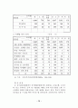 선거관리 제도의 운영실태와 개선방안 79페이지