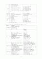 지역사회간호학-보건소실습(보건소간호개요등 이론) 4페이지