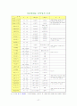 신약성서란 무엇인가 27페이지