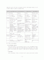 지능형 아파트 주요시스템 계획과 개발동향 12페이지