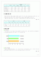 우리나라 광역시 교육현황 13페이지