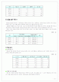 우리나라 광역시 교육현황 14페이지