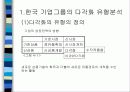 한국 그룹기업의 다각화전략과 성과 3페이지
