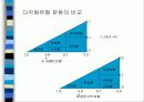 한국 그룹기업의 다각화전략과 성과 6페이지