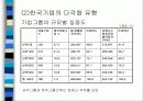 한국 그룹기업의 다각화전략과 성과 7페이지
