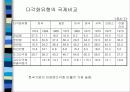 한국 그룹기업의 다각화전략과 성과 12페이지