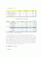 광동제약 비타500의 마케팅 전략과 SWOW 분석 [A+대박자료] 10페이지