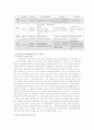 공기업론-한국철도공사분석 16페이지