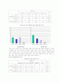 초등학생과 대학생의 휴대전화 사용분석 15페이지